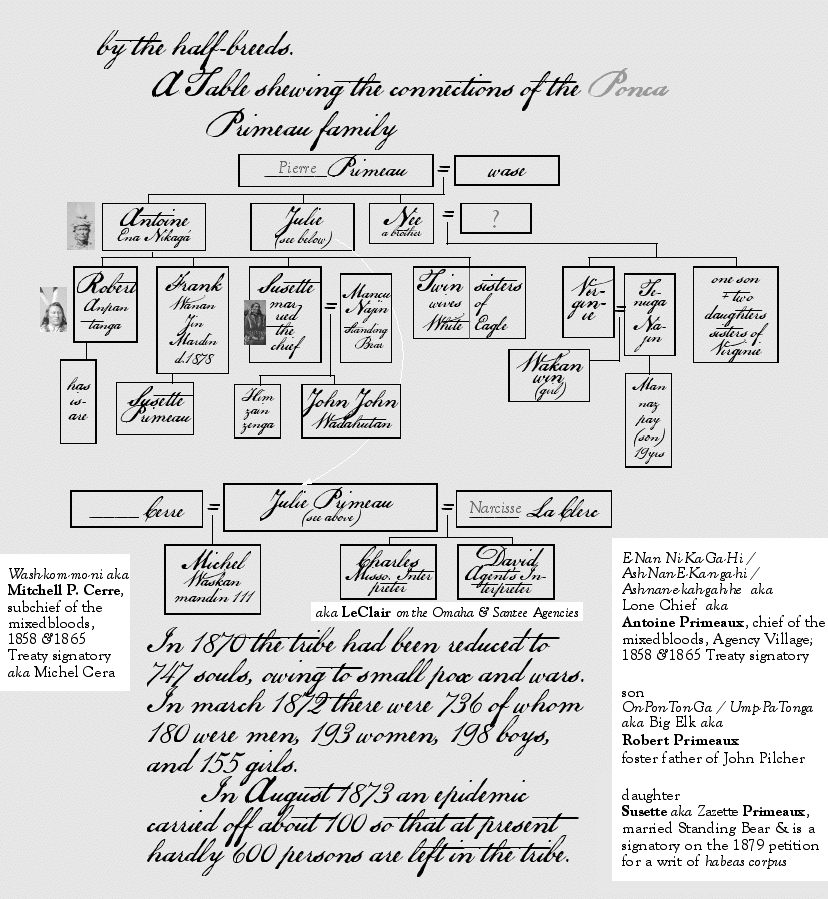 the Ponca Primeau family  diagram by Dorsey